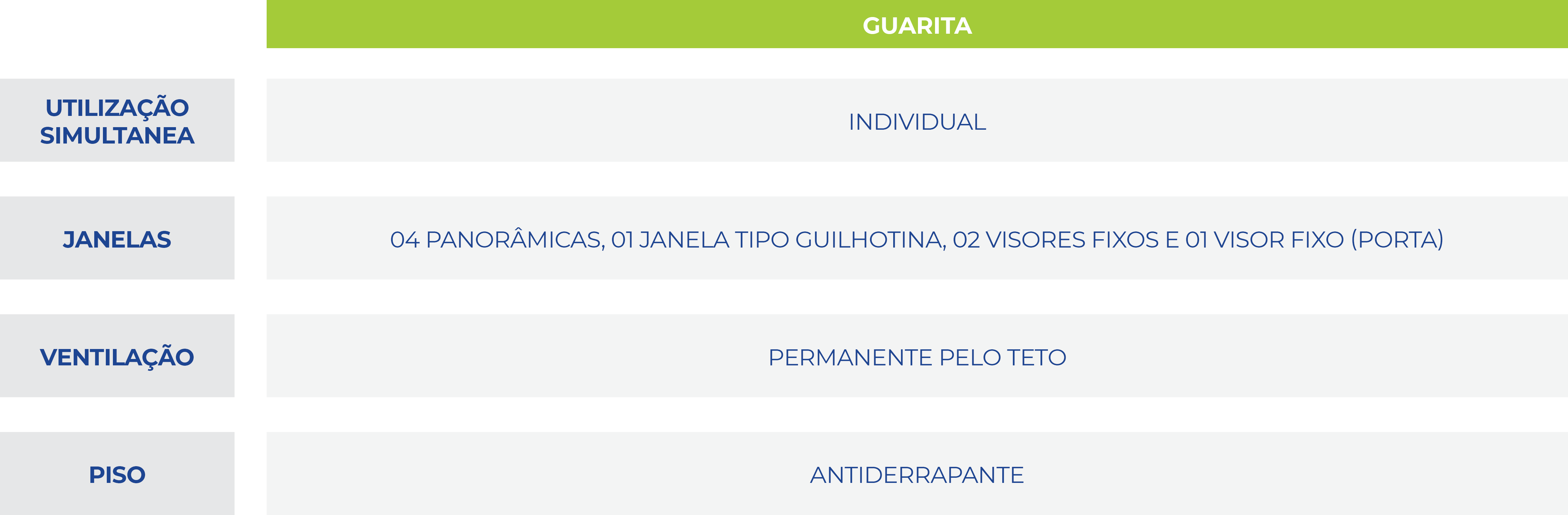 Tabela