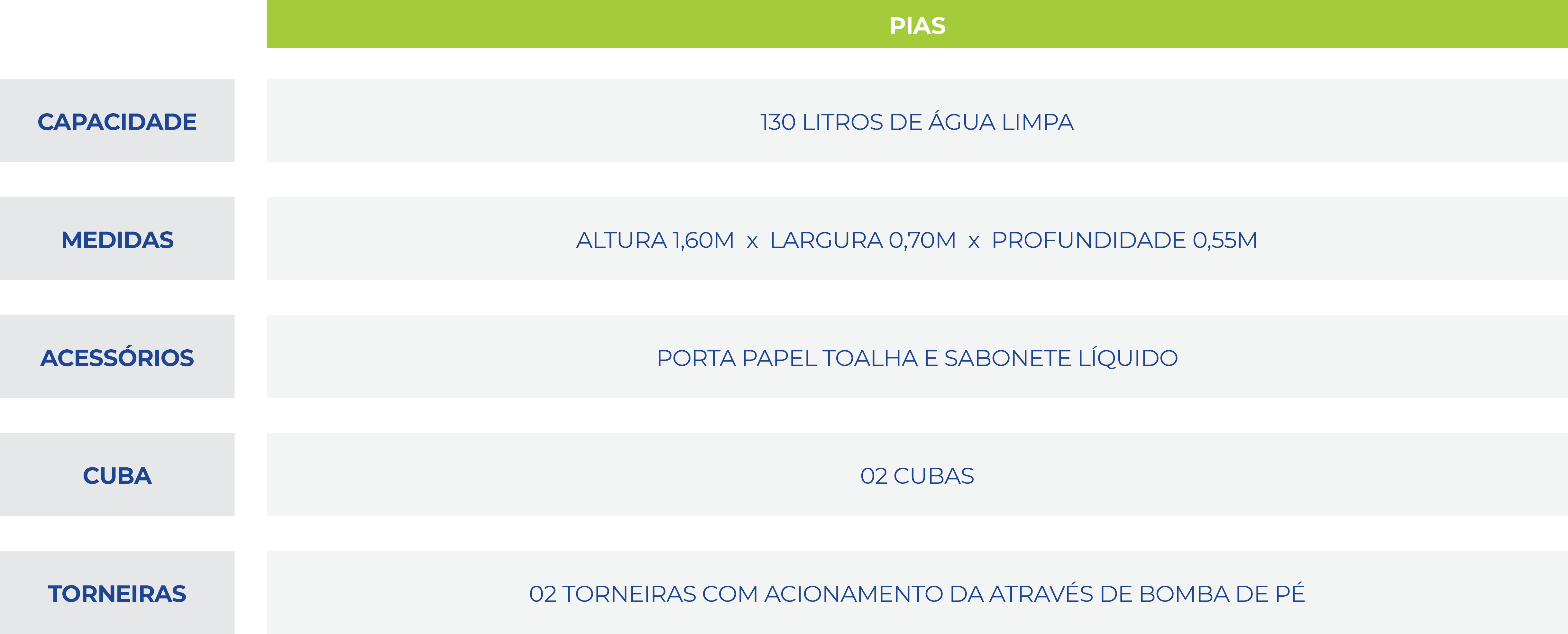Tabela